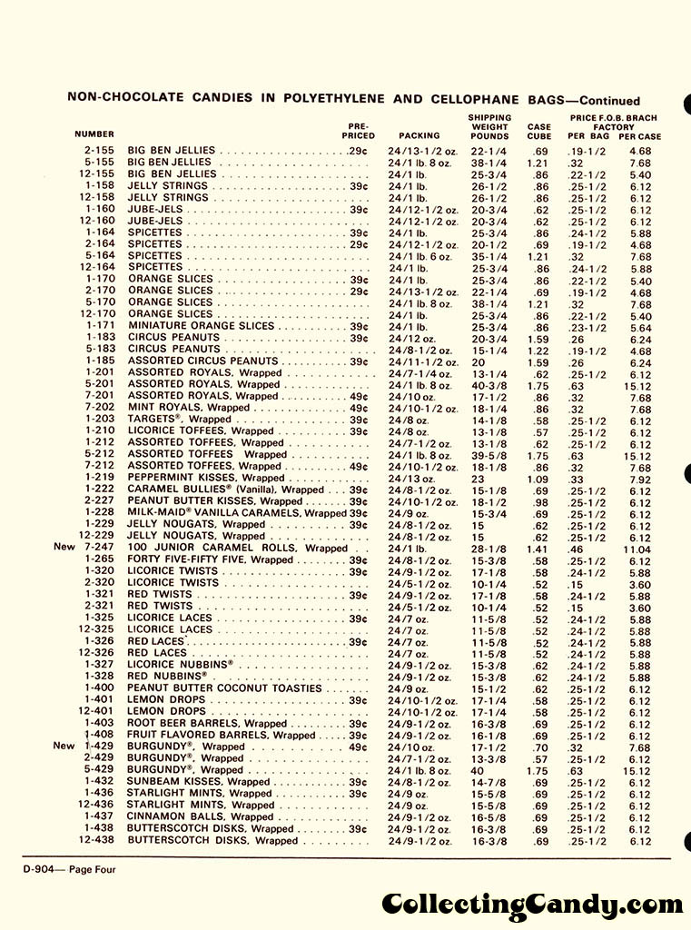 Brachs - Fall 1972 Price list - D-904 - July 1, 1972 - Page 04